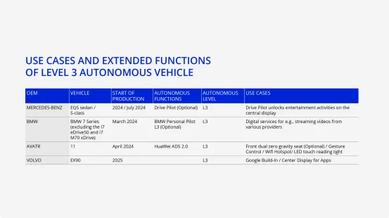 Autonomous vehicle interiors