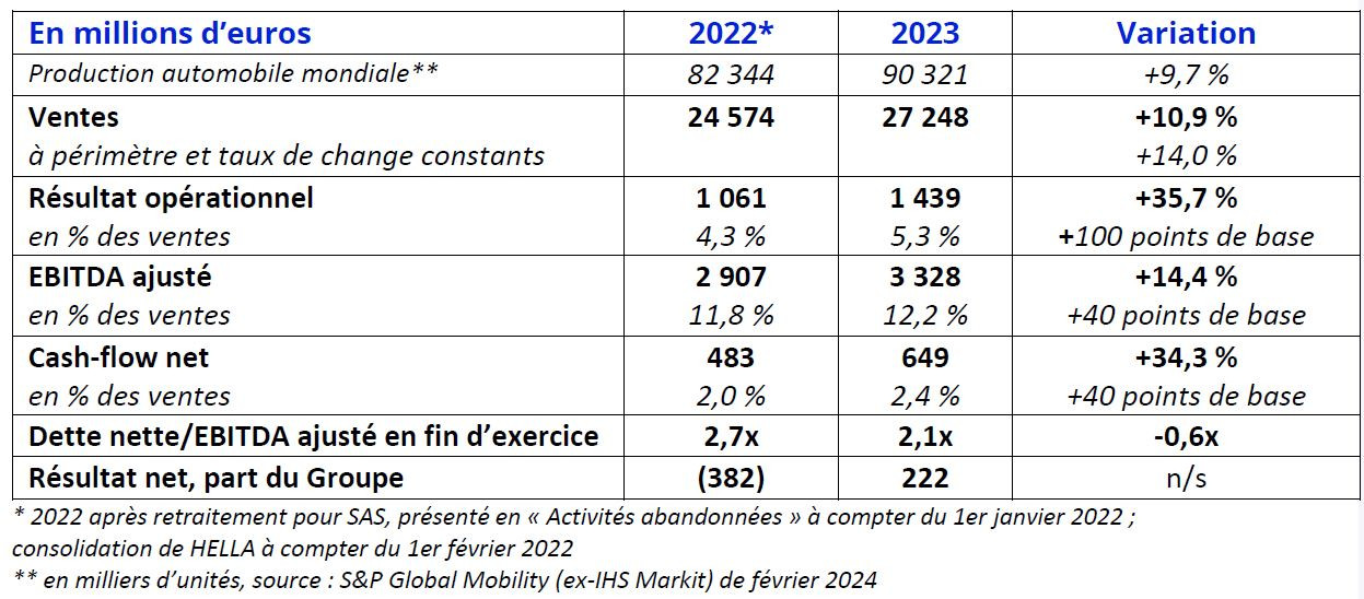 results 2023 fr