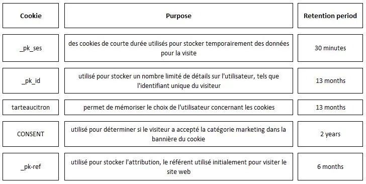 cookie table