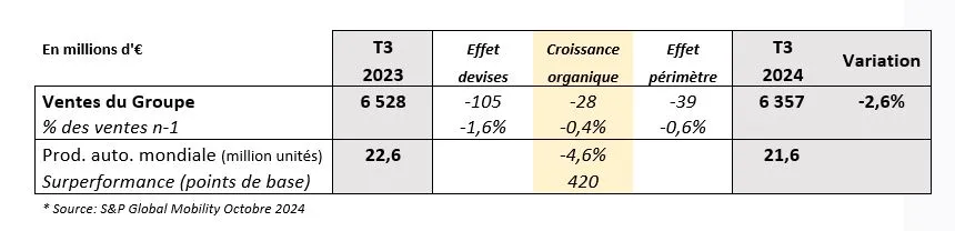 Tableau FR Q3 2024