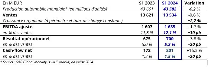 res table fr